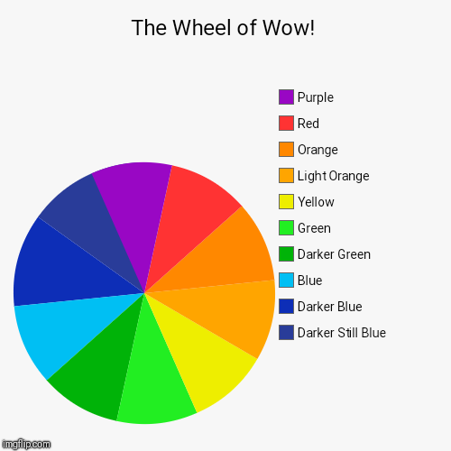 The Wheel of Wow! | The Wheel of Wow! | Darker Still Blue, Darker Blue, Blue, Darker Green, Green, Yellow, Light Orange, Orange, Red, Purple | image tagged in funny,pie charts,the wheel of wow,webkinz | made w/ Imgflip chart maker