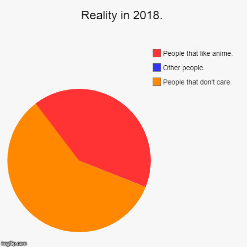 Reality in 2018. | People that don't care., Other people., People that like anime. | image tagged in funny,pie charts | made w/ Imgflip chart maker