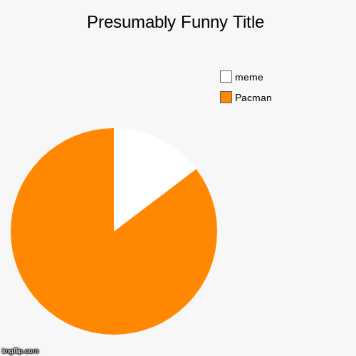 Pacman , meme | image tagged in funny,pie charts | made w/ Imgflip chart maker