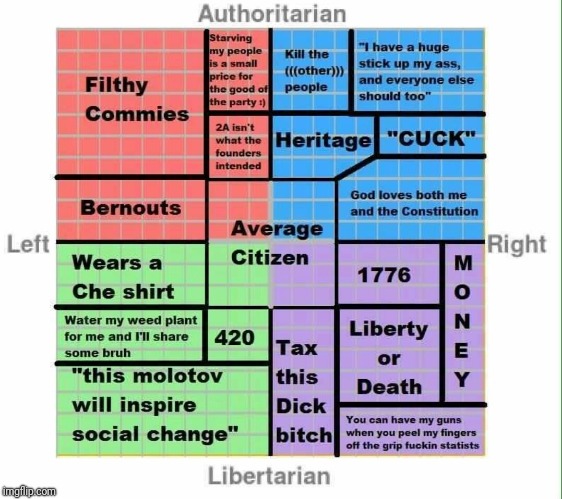 The only real compass  | image tagged in politics,political meme,repost | made w/ Imgflip meme maker