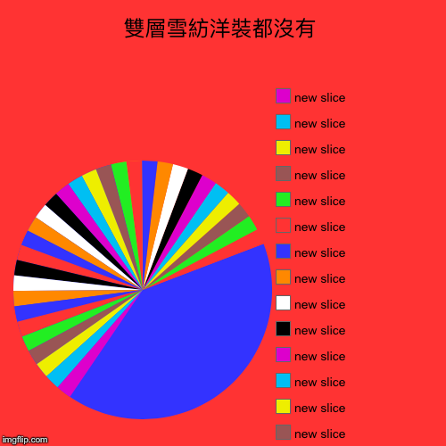 雙層雪紡洋裝都沒有 | | image tagged in funny,pie charts | made w/ Imgflip chart maker
