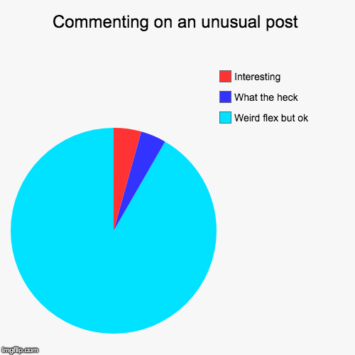 Commenting on an unusual post | Weird flex but ok, What the heck, Interesting | image tagged in funny,pie charts | made w/ Imgflip chart maker