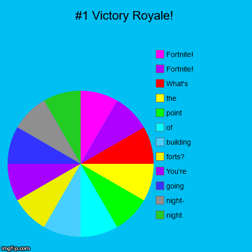 no people none of these colors are the same - fortnite fortnite whats the point of building forts you going nite nite