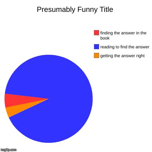 getting the answer right, reading to find the answer, finding the answer in the book | image tagged in funny,pie charts | made w/ Imgflip chart maker