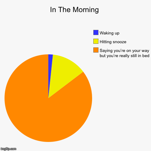 In The Morning - Imgflip