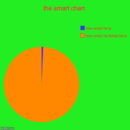 the smart chart | how smart he thinks he is, how smart he is | image tagged in funny,pie charts | made w/ Imgflip chart maker