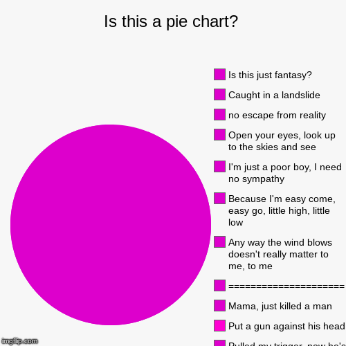Charthemian Piesody | Is this a pie chart? | Any way the wind blows, Nothing really matters to me, Nothing really matters, Nothing really matters, anyone can see, | image tagged in funny,pie charts | made w/ Imgflip chart maker