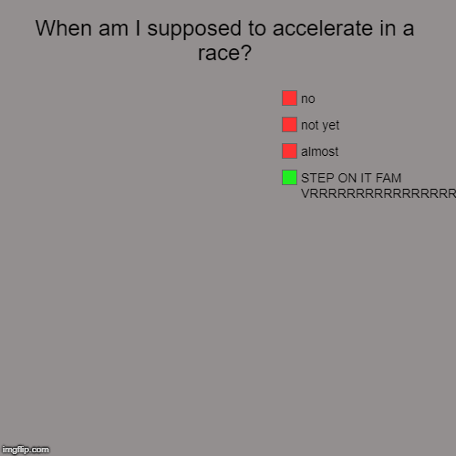 Just in case you forgot when to hit the gas | When am I supposed to accelerate in a race? | STEP ON IT FAM VRRRRRRRRRRRRRRRRRRRRRRRR, almost, not yet, no | image tagged in funny,pie charts | made w/ Imgflip chart maker