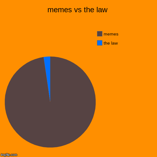 memes vs the law | the law, memes | image tagged in funny,pie charts | made w/ Imgflip chart maker
