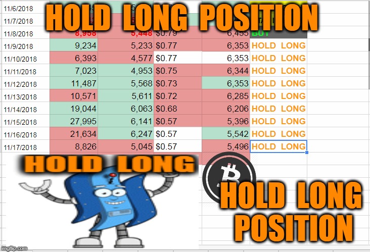 HOLD  LONG  POSITION; HOLD  LONG  POSITION | made w/ Imgflip meme maker