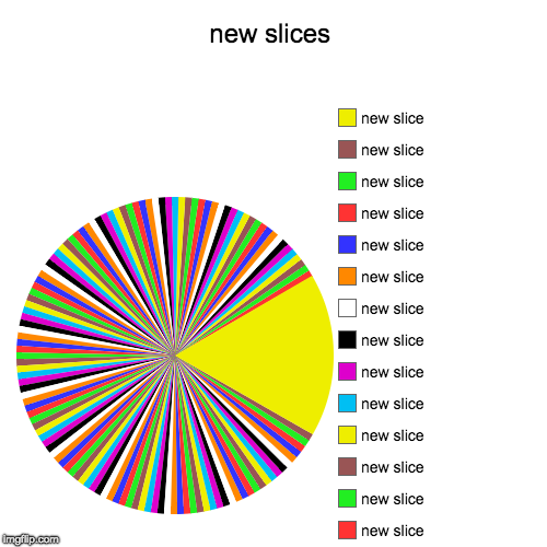 new slices | | image tagged in funny,pie charts | made w/ Imgflip chart maker