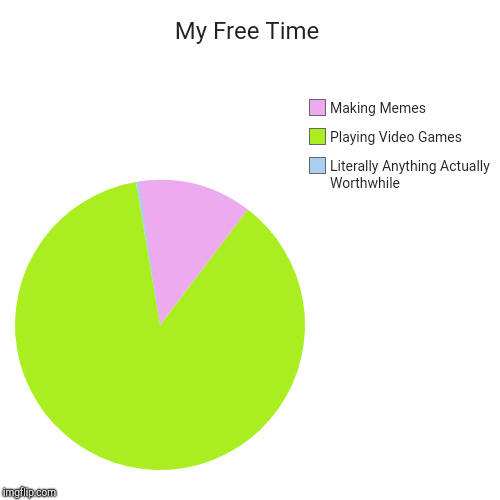 My Free Time | My Free Time | Literally Anything Actually Worthwhile, Playing Video Games, Making Memes | image tagged in funny,pie charts,free the memes | made w/ Imgflip chart maker