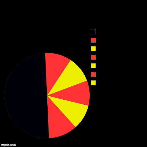 Sun | White, Ruthenia, White | image tagged in funny,pie charts | made w/ Imgflip chart maker