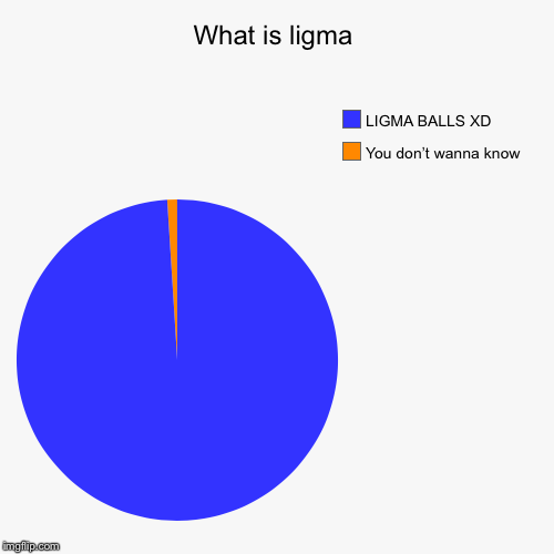 What is ligma 