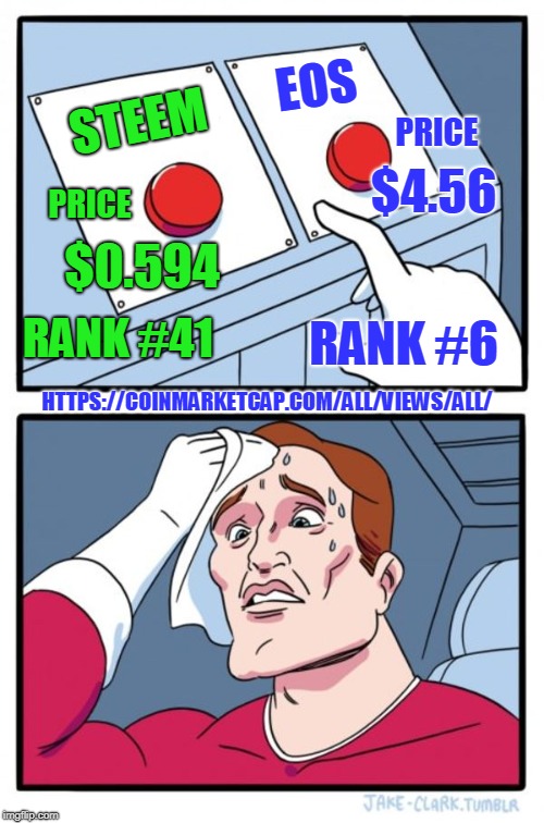 $4.56; $0.594; RANK #41; RANK #6 | made w/ Imgflip meme maker