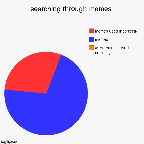 searching through memes | wierd memes used correctly, memes, memes used incorrectly | image tagged in funny,pie charts | made w/ Imgflip chart maker