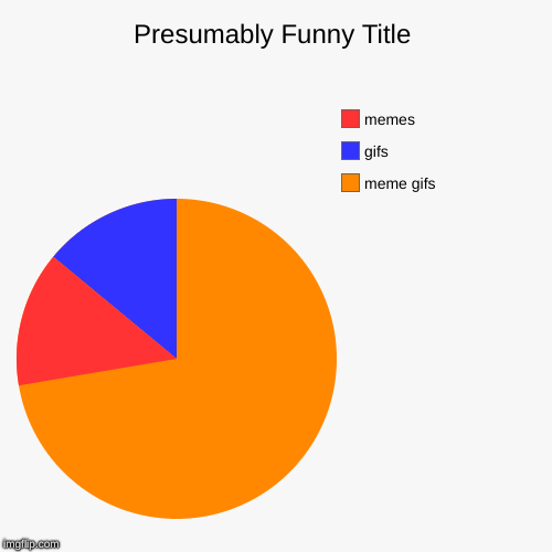 meme gifs, gifs, memes | image tagged in funny,pie charts | made w/ Imgflip chart maker