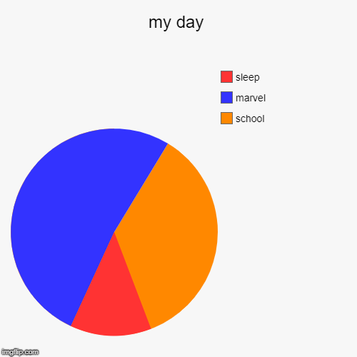 my day | school, marvel, sleep | image tagged in funny,pie charts | made w/ Imgflip chart maker