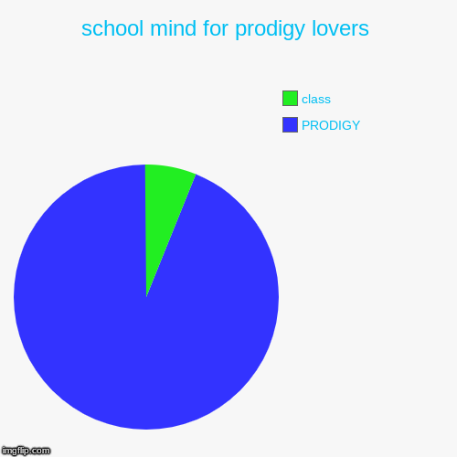 school mind for prodigy lovers | PRODIGY, class | image tagged in funny,pie charts | made w/ Imgflip chart maker