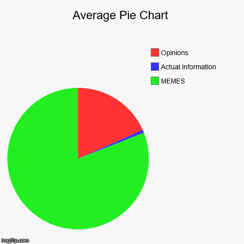 Average Pie Chart | MEMES, Actual Information, Opinions | image tagged in funny,pie charts | made w/ Imgflip chart maker