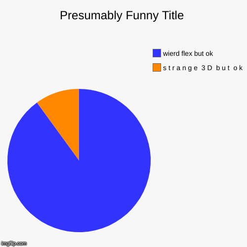 s t r a n g e  3 D  b u t  o k, wierd flex but ok | image tagged in funny,pie charts | made w/ Imgflip chart maker