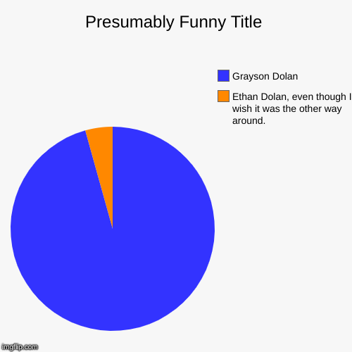 Ethan Dolan, even though I wish it was the other way around., Grayson Dolan | image tagged in funny,pie charts | made w/ Imgflip chart maker