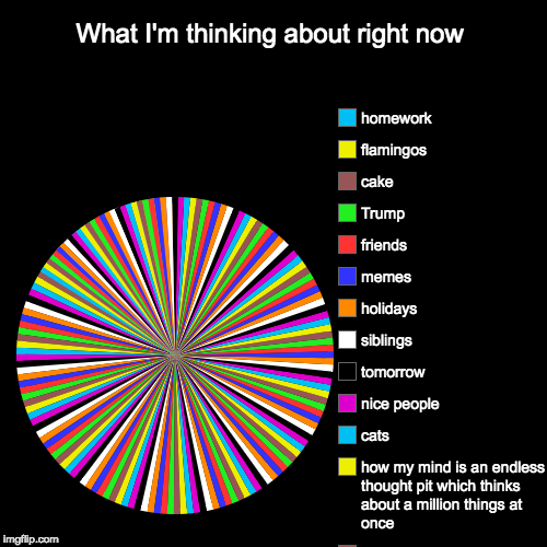 This is what my brain looks like CAN SOMEONE RELATE? | What I'm thinking about right now |, art, art, how my mind is an endless thought pit which thinks about a million things at once, cats, nice | image tagged in funny,pie charts | made w/ Imgflip chart maker