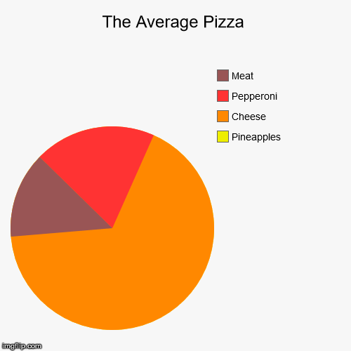 The Average Pizza | Pineapples, Cheese, Pepperoni, Meat | image tagged in funny,pie charts | made w/ Imgflip chart maker