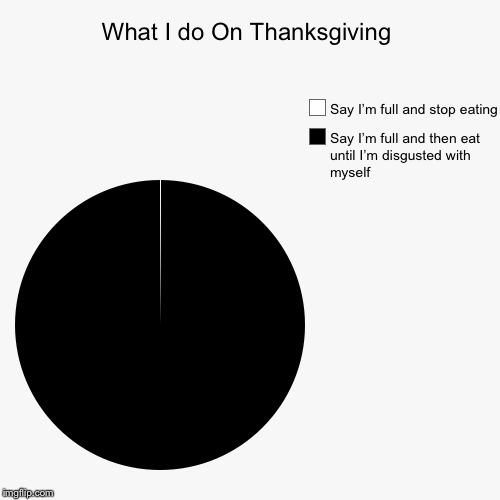 What I do On Thanksgiving | Say I’m full and then eat until I’m disgusted with myself, Say I’m full and stop eating | image tagged in funny,pie charts | made w/ Imgflip chart maker