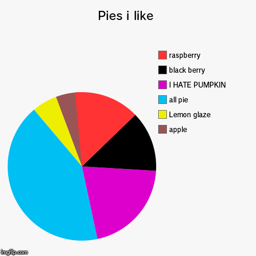 Pies i like | apple, Lemon glaze, all pie, I HATE PUMPKIN, black berry, raspberry | image tagged in funny,pie charts | made w/ Imgflip chart maker