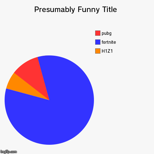 H1Z1, fortnite, pubg | image tagged in funny,pie charts | made w/ Imgflip chart maker