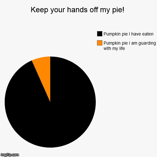 Keep your hands off my pie! | Pumpkin pie I am guarding with my life, Pumpkin pie I have eaten | image tagged in funny,pie charts,pumpkin pie | made w/ Imgflip chart maker