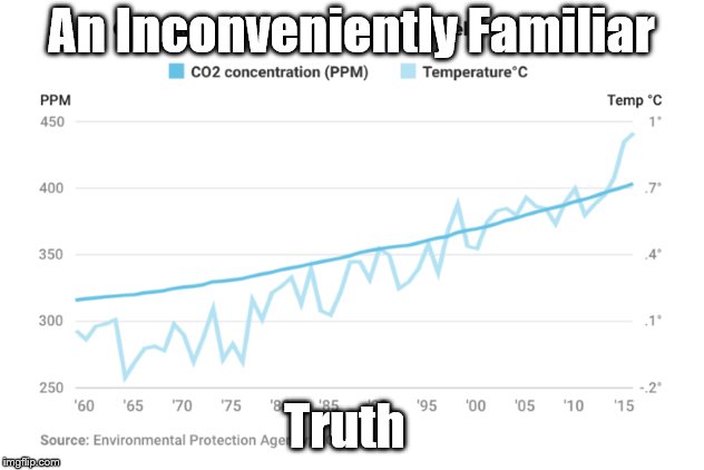 An Inconveniently Familiar Truth | An Inconveniently Familiar; Truth | image tagged in an inconvenient truth,al gore,climate change | made w/ Imgflip meme maker