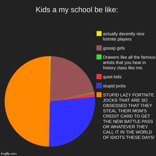 Kids a my school be like: | STUPID LAZY FORTNITE JOCKS THAT ARE SO OBSESSED THAT THEY STEAL THEIR MOM'S CREDIT CARD TO GET THE NEW BATTLE PA | image tagged in funny,pie charts | made w/ Imgflip chart maker