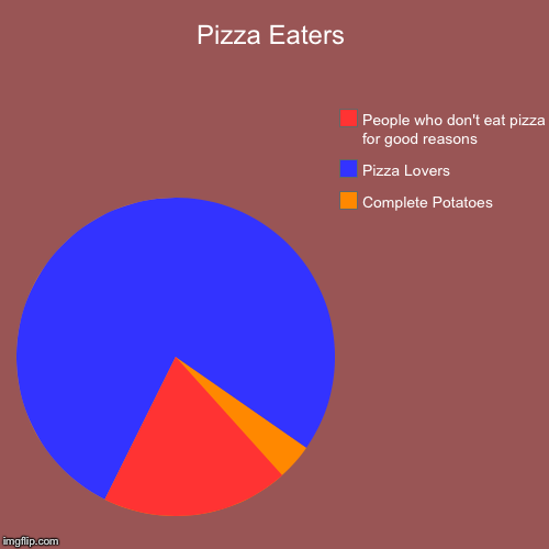 Pizza Eaters | Complete Potatoes, Pizza Lovers, People who don't eat pizza for good reasons | image tagged in funny,pie charts | made w/ Imgflip chart maker