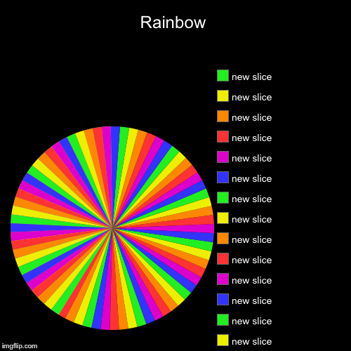 Rainbow | | image tagged in funny,pie charts | made w/ Imgflip chart maker