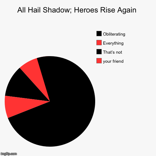 Nothing Can Stop You Now. No Ghost To Bring You Down | All Hail Shadow; Heroes Rise Again | your friend, That’s not, Everything, Obliterating | image tagged in funny,pie charts,sonic the hedgehog,shadow the hedgehog,all hail shadow | made w/ Imgflip chart maker