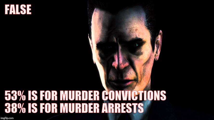 . | FALSE 53% IS FOR MURDER CONVICTIONS 38% IS FOR MURDER ARRESTS | image tagged in g-man from half-life | made w/ Imgflip meme maker