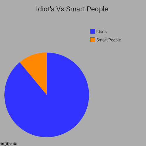 Idiot's Vs Smart People | Smart People, Idiots | image tagged in funny,pie charts | made w/ Imgflip chart maker