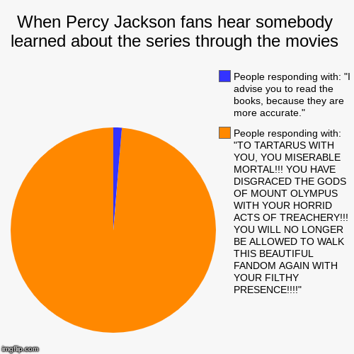 *sigh* I loved that fandom... | When Percy Jackson fans hear somebody learned about the series through the movies | People responding with: "TO TARTARUS WITH YOU, YOU MISER | image tagged in funny,pie charts,percy jackson | made w/ Imgflip chart maker