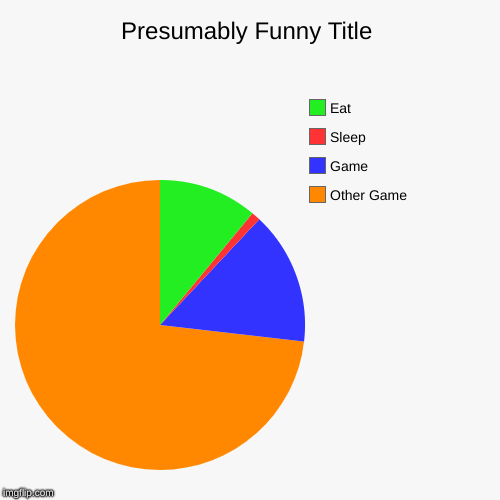 Other Game, Game, Sleep, Eat | image tagged in funny,pie charts | made w/ Imgflip chart maker