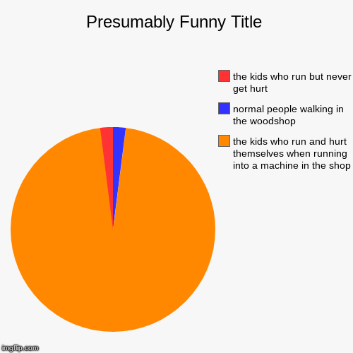 the kids who run and hurt themselves when running into a machine in the shop, normal people walking in the woodshop, the kids who run but ne | image tagged in funny,pie charts | made w/ Imgflip chart maker