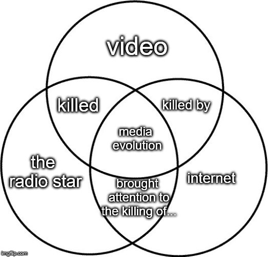 video killed the radio star then internet killed video | video; killed by; killed; media evolution; the radio star; internet; brought attention to the killing of... | image tagged in venn diagram | made w/ Imgflip meme maker