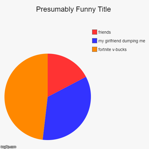 fortnite v-bucks , my girlfriend dumping me , friends | image tagged in funny,pie charts | made w/ Imgflip chart maker
