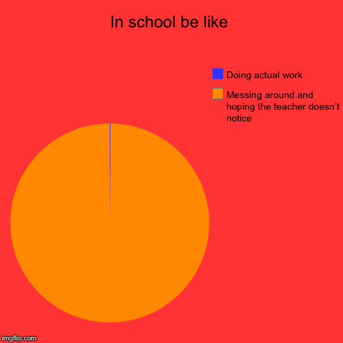 In school be like | Messing around and hoping the teacher doesn’t notice , Doing actual work | image tagged in funny,pie charts | made w/ Imgflip chart maker