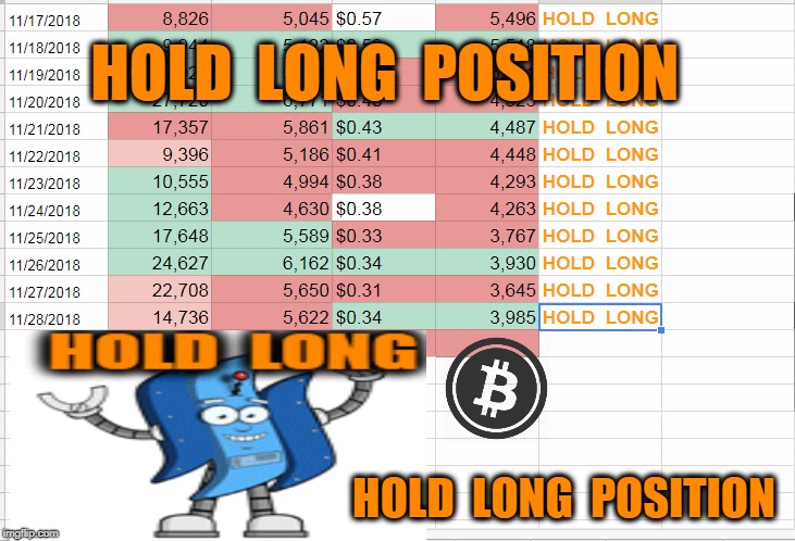 HOLD  LONG  POSITION; HOLD  LONG  POSITION | made w/ Imgflip meme maker