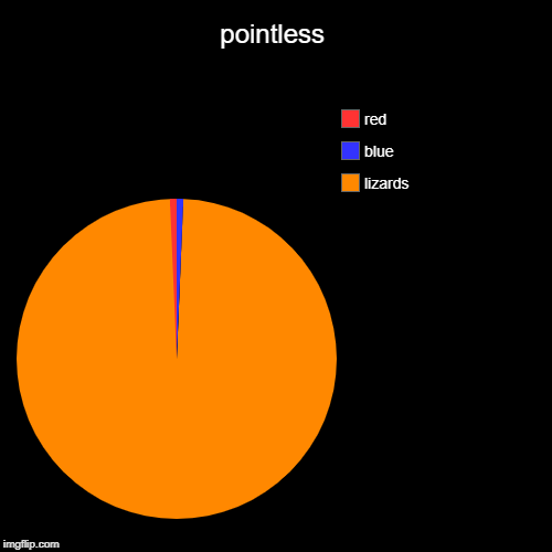 pointless | lizards, blue, red | image tagged in funny,pie charts | made w/ Imgflip chart maker
