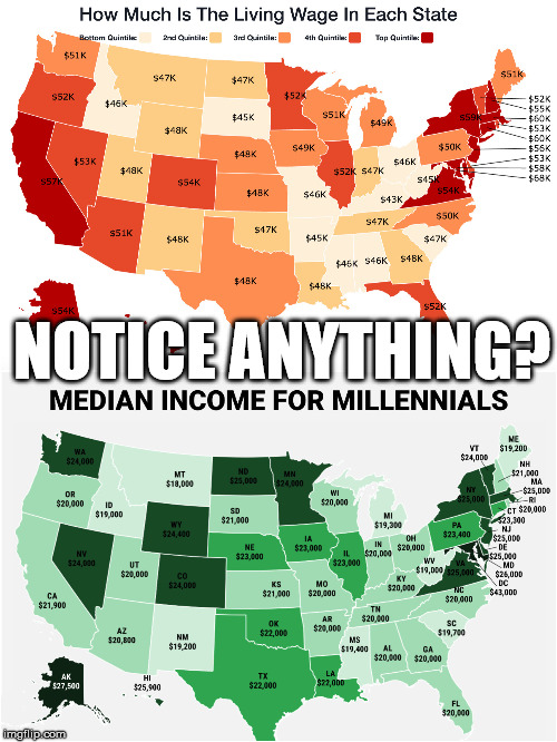 Millennial Income Gap | NOTICE ANYTHING? | image tagged in millennials,income,wages,generationdebt | made w/ Imgflip meme maker