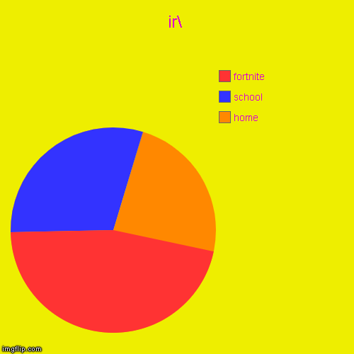 ir | home, school , fortnite | image tagged in funny,pie charts | made w/ Imgflip chart maker