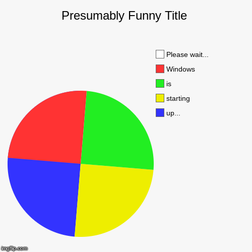 up..., starting, is, Windows, Please wait... | image tagged in funny,pie charts | made w/ Imgflip chart maker